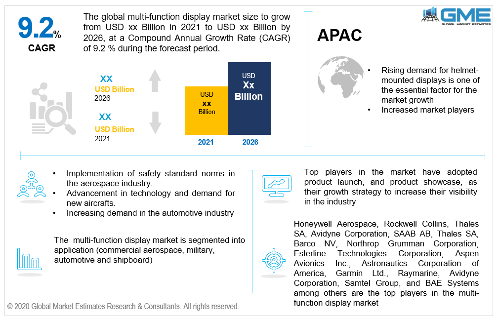 global multi-function display market